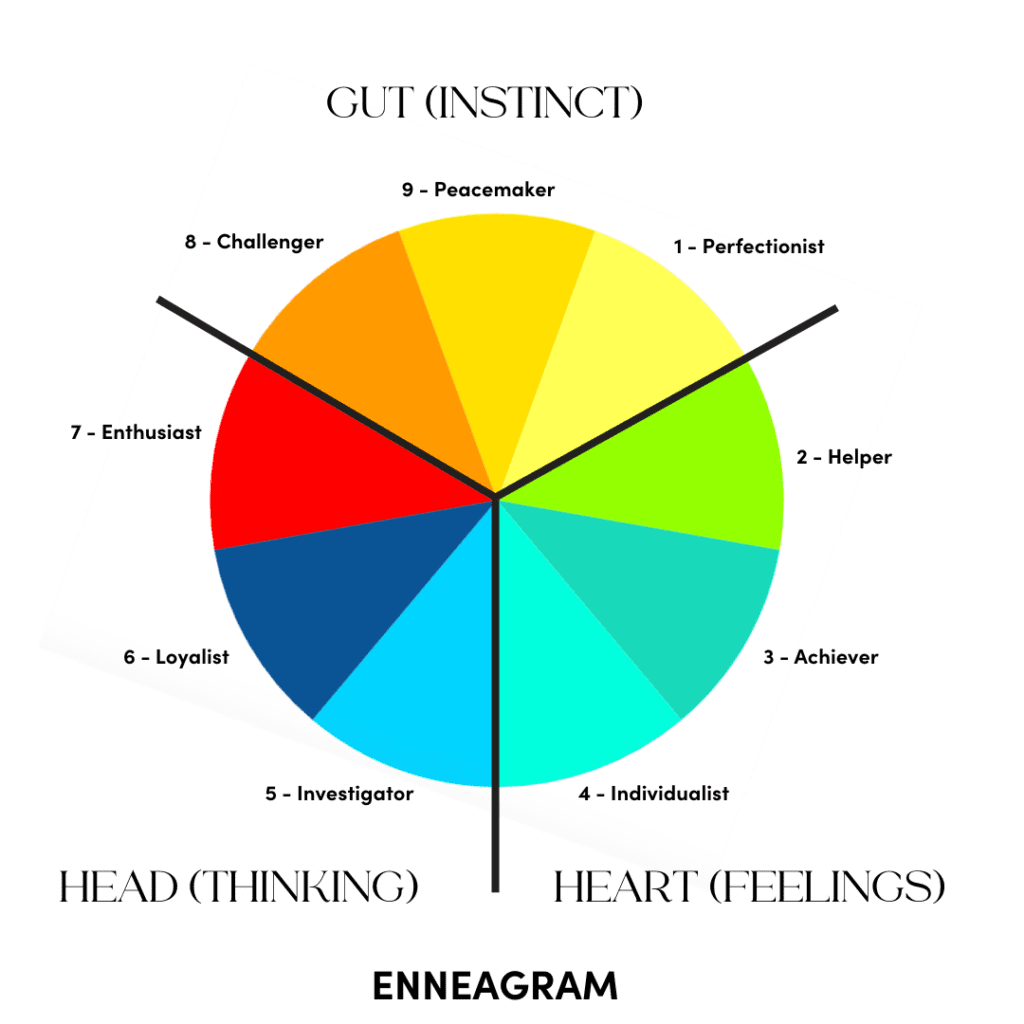 Enneagram-chart - Doctor's Crossing