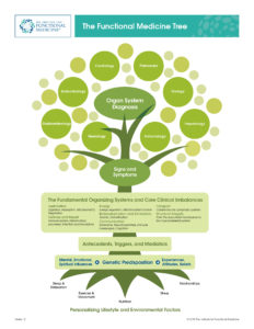 functional-medicine-tree