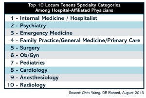 locum_tenens_top_specialties